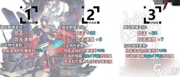 《明日方舟》剑陈升级模组怎么样 剑陈升级模组攻略