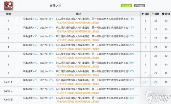 《明日方舟》黑键详评 六星秘术师黑键评测