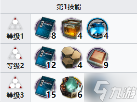 《明日方舟》艾丽妮专精材料是什么 艾丽妮专精材料一览