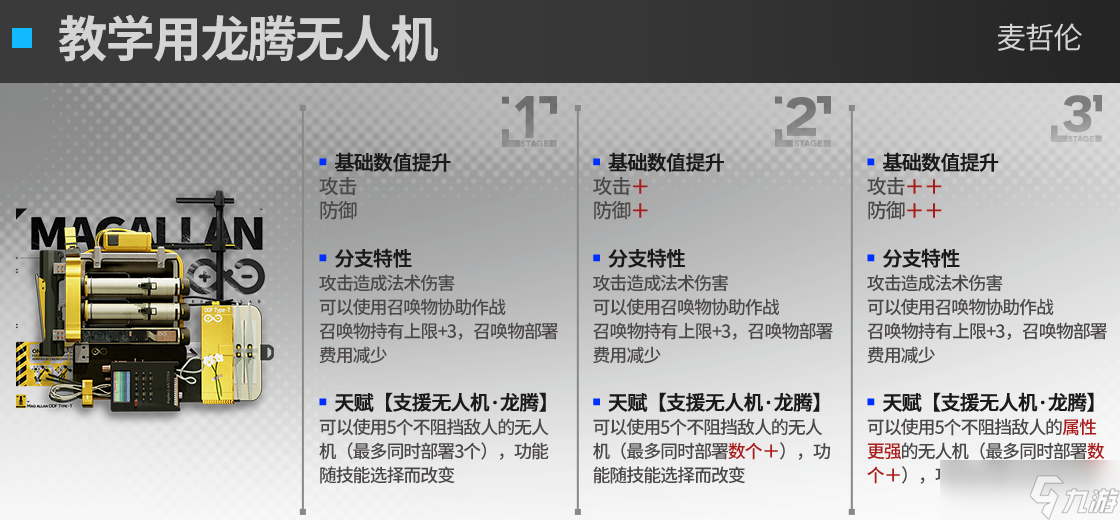 《明日方舟》麦哲伦第二升级模组怎么样