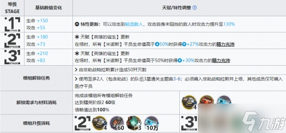 明日方舟帕拉斯升级模组怎么样