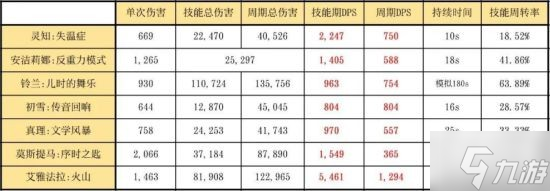 《明日方舟》六星辅助干员灵知解析 灵知怎么玩