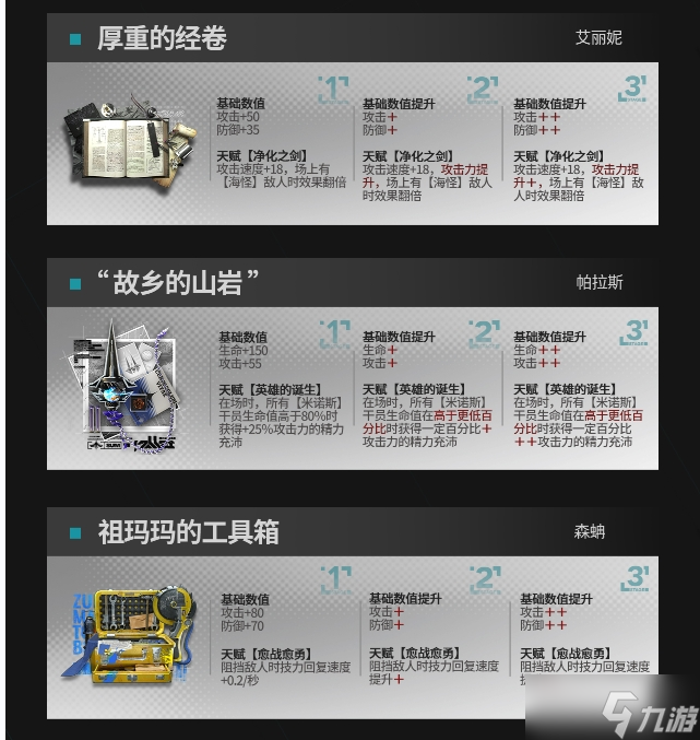 《明日方舟》模组升级系统可升级模组一览