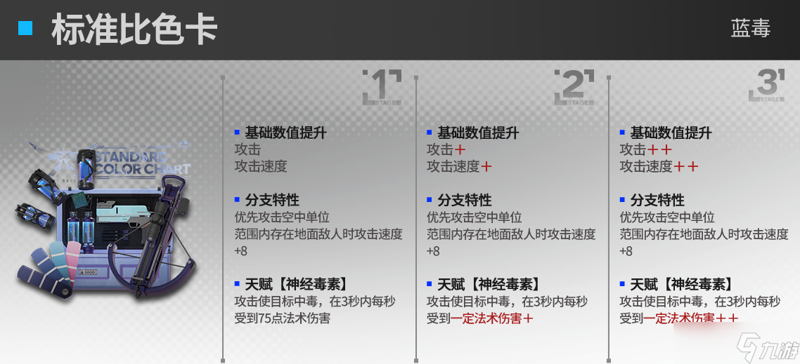 《明日方舟》蓝毒升级模组效果一览