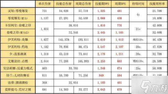 《明日方舟》六星辅助干员灵知解析 灵知怎么玩