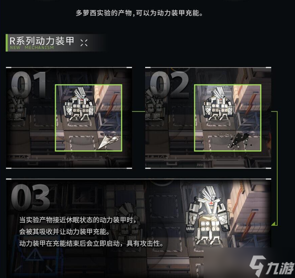 《明日方舟》绿野幻梦玩法攻略