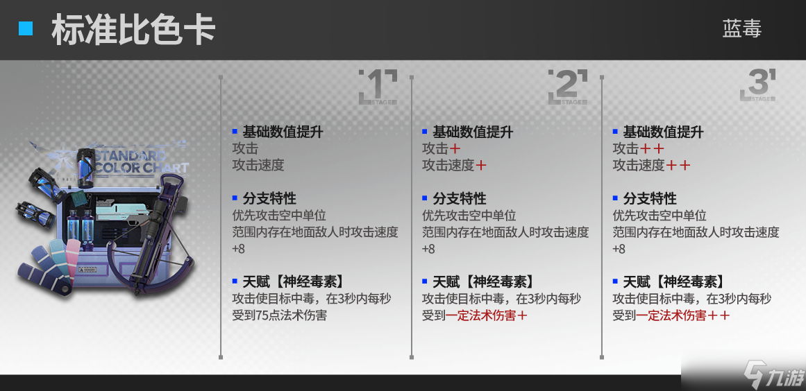 明日方舟速狙模组效果