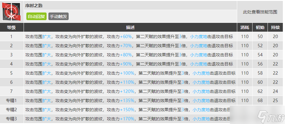 《明日方舟》模组升级系统角色推荐介绍