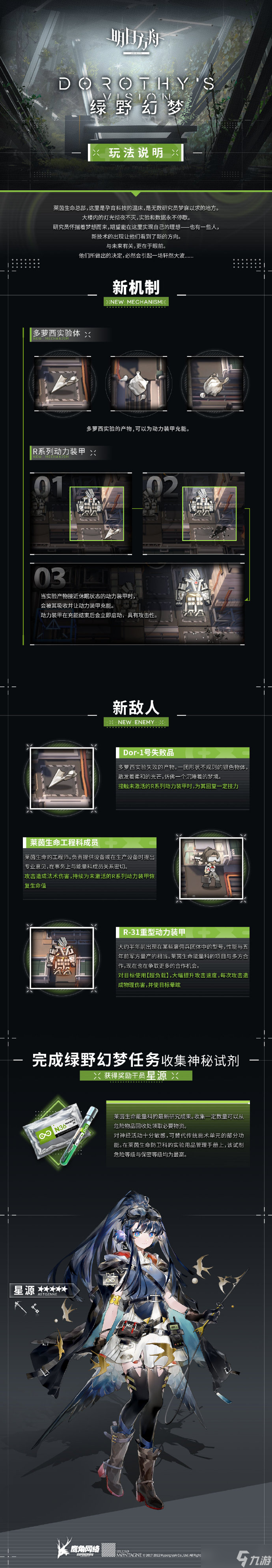 明日方舟绿野幻梦活动怎么打