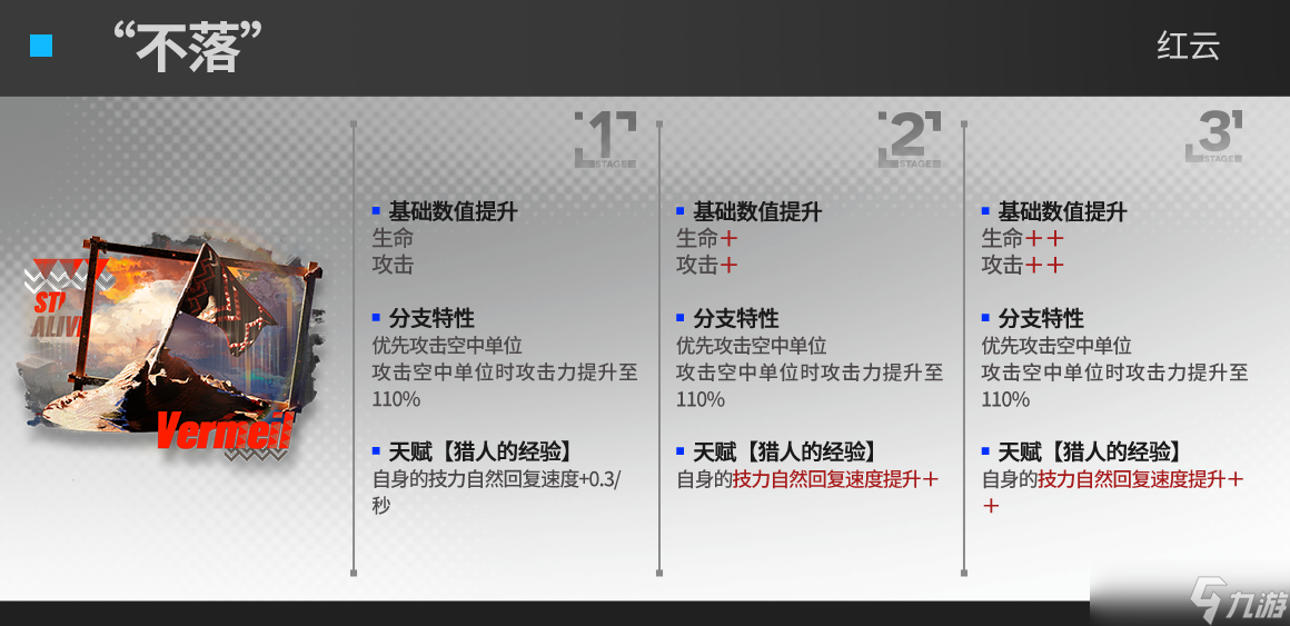 明日方舟速狙模组效果