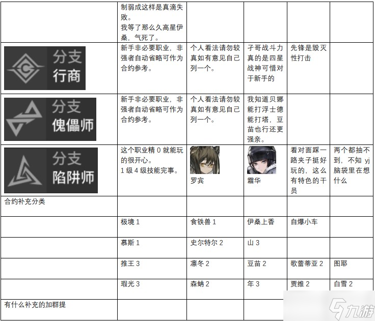 明日方舟2022最新干员强度榜