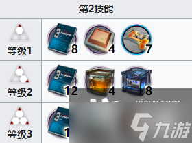 《明日方舟》流明专精材料一览