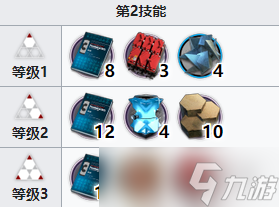 《明日方舟》艾丽妮专精什么技能 艾丽妮优先专精哪个技能