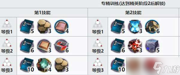 《明日方舟》星源精二材料一览