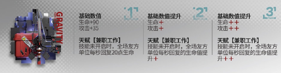 明日方舟安洁莉娜模组升级有什么效果