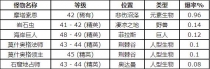 魔兽世界白色强盗面罩获得方法