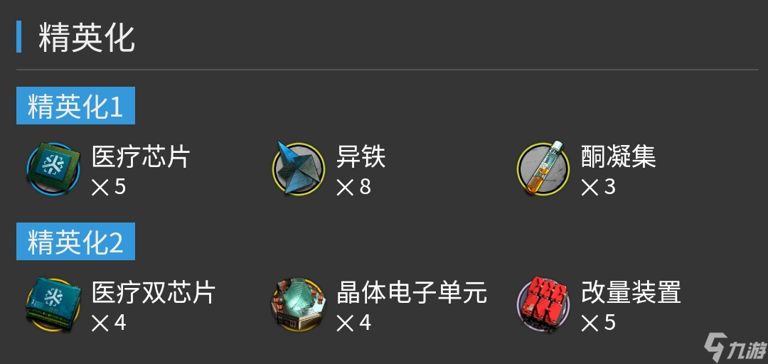 《明日方舟》流明精二材料一览