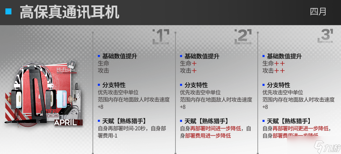明日方舟四月模组怎么样