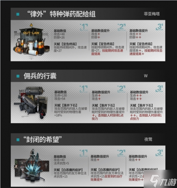 《明日方舟》全新模组 升级模组介绍