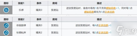 《明日方舟》黑键详评 六星秘术师黑键评测
