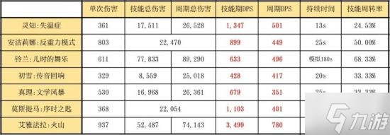 《明日方舟》六星辅助干员灵知解析 灵知怎么玩