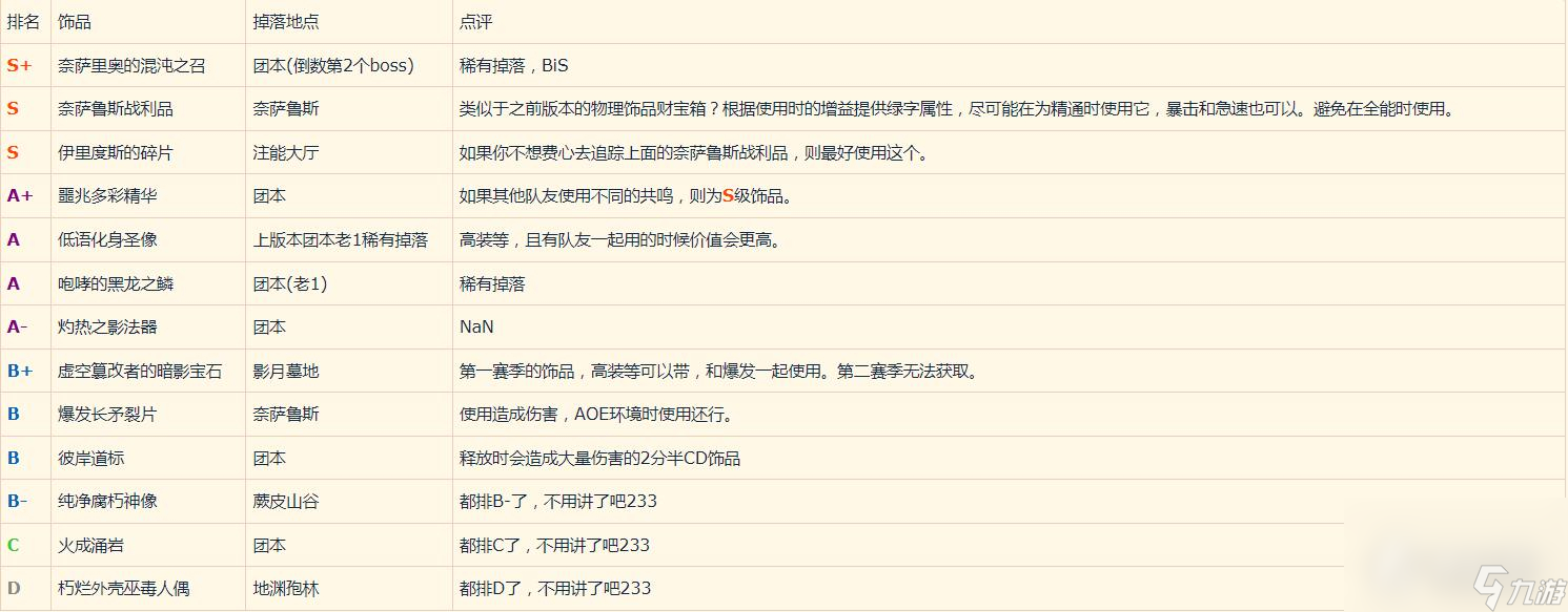 《魔兽世界》10.1湮灭唤魔师毕业饰品推荐