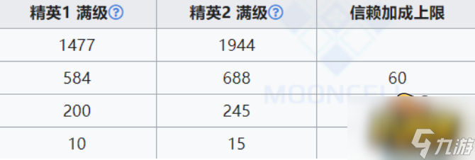明日方舟：投掷手的新思路——承曦格雷伊前瞻分析