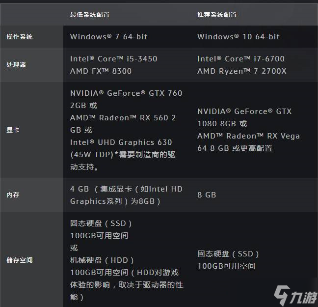 魔兽世界登陆界面黑屏怎么回事