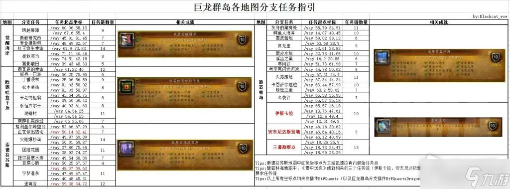 《魔兽世界》10.0​巨龙群岛全任务接取位置详解