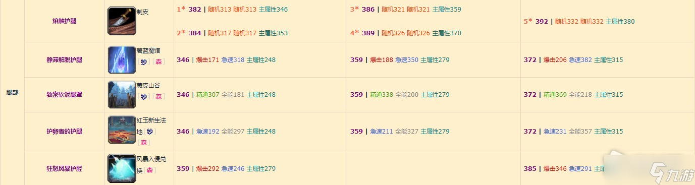 《魔兽世界》10.0元素萨装备掉落整理