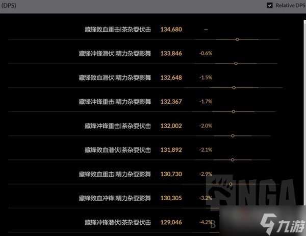 《魔兽世界》10.0前夕潜行者天赋推荐