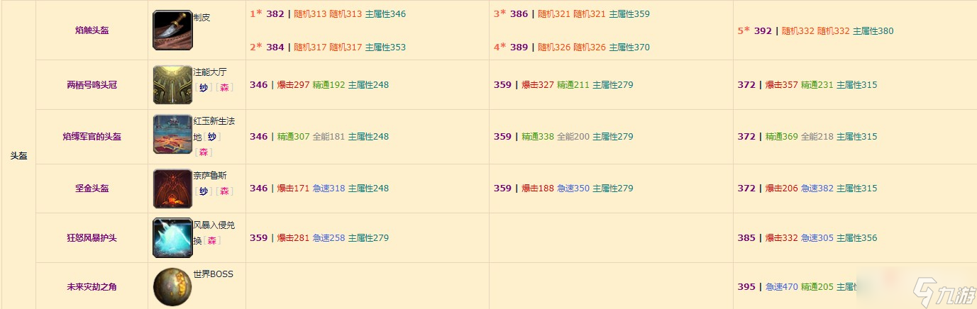 《魔兽世界》10.0元素萨装备掉落整理