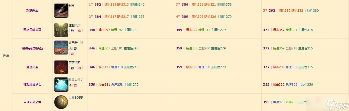 《魔兽世界》10.0增强萨装备掉落整理