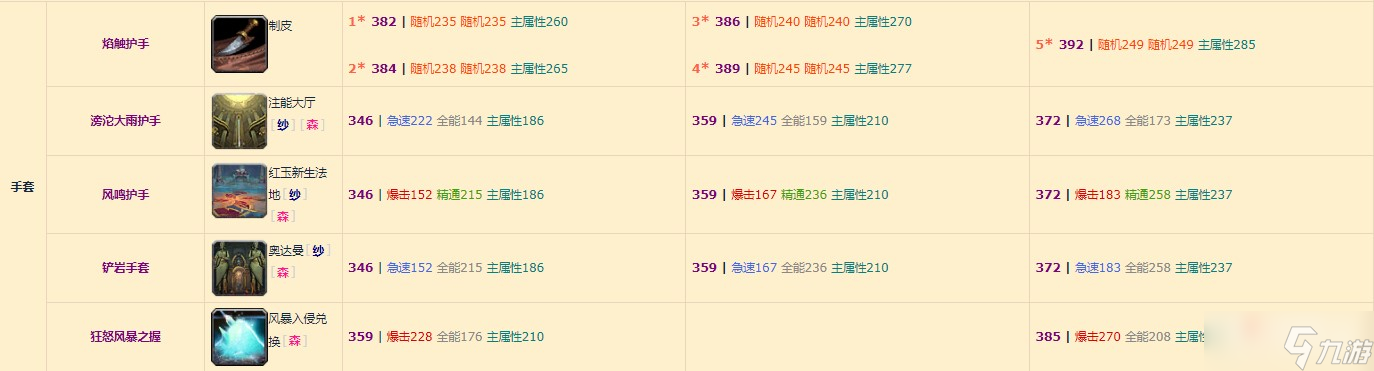 《魔兽世界》10.0增强萨装备掉落整理