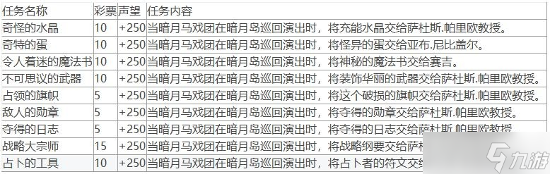 《魔兽世界》10.0暗月马戏团全声望任务指南
