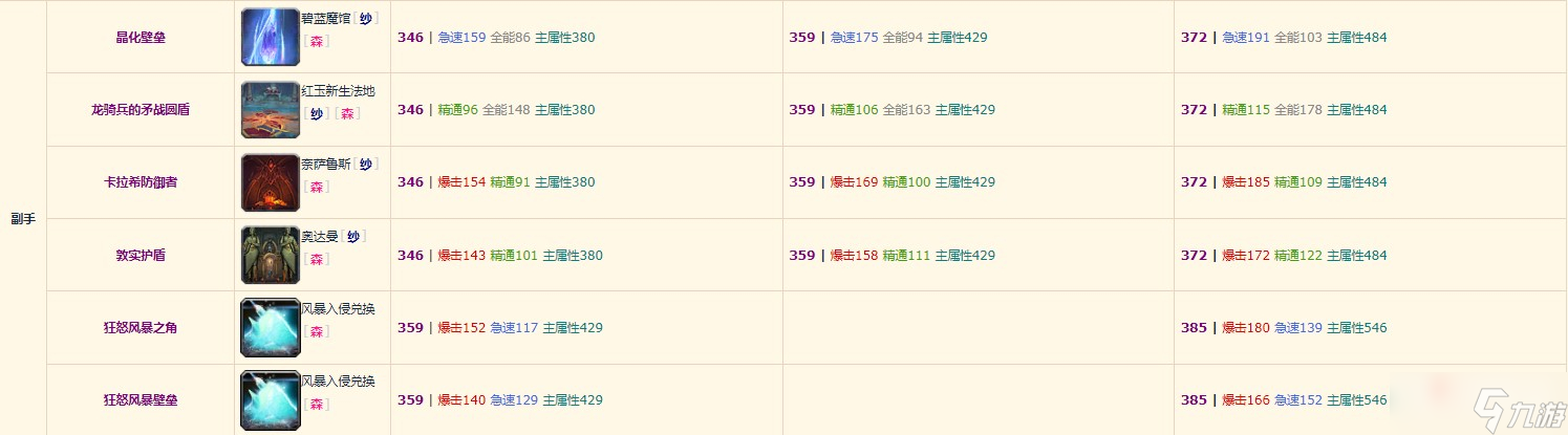 《魔兽世界》10.0奶萨装备掉落整理