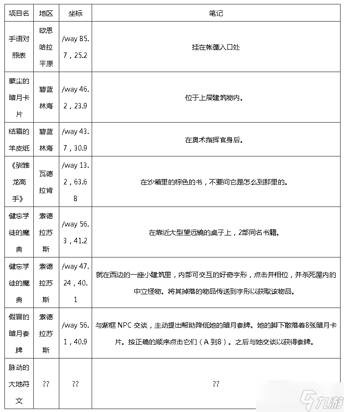 《魔兽世界》10.0巨龙群岛知识点宝藏宝箱在哪
