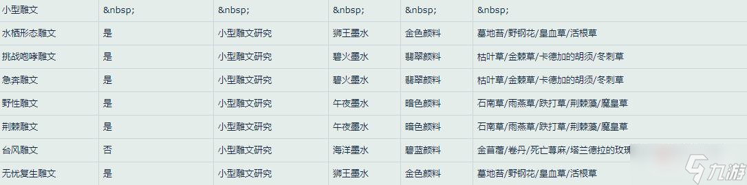 《魔兽世界》怀旧服WLK德鲁伊雕文所需材料一览