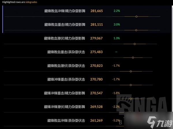 《魔兽世界》10.0前夕潜行者天赋推荐