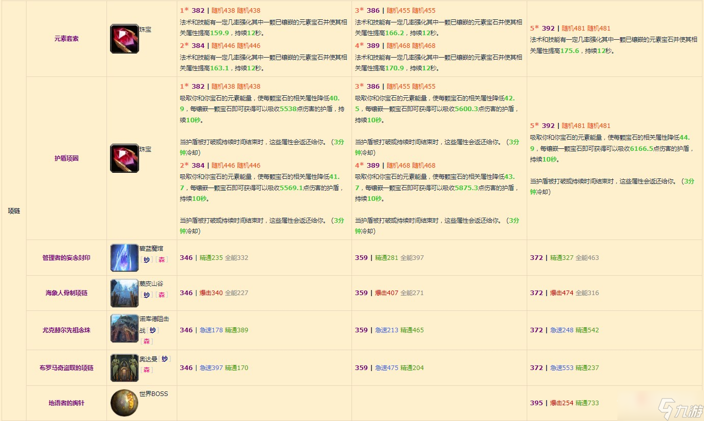 《魔兽世界》10.0增强萨装备掉落整理
