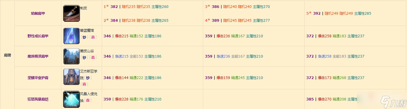 《魔兽世界》10.0元素萨装备掉落整理