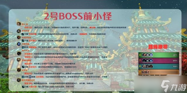 《魔兽世界》10.0​青龙寺大秘境打法攻略