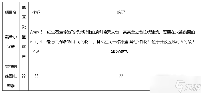 《魔兽世界》10.0巨龙群岛知识点宝藏宝箱在哪