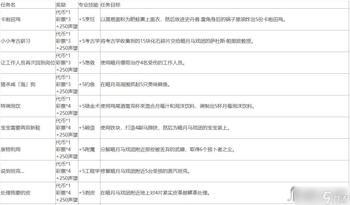 《魔兽世界》10.0暗月马戏团全声望任务攻略