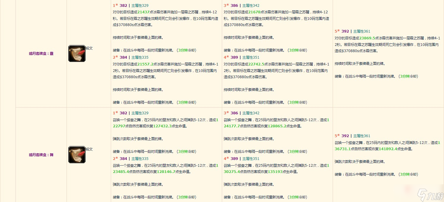 《魔兽世界》10.0增强萨装备掉落整理