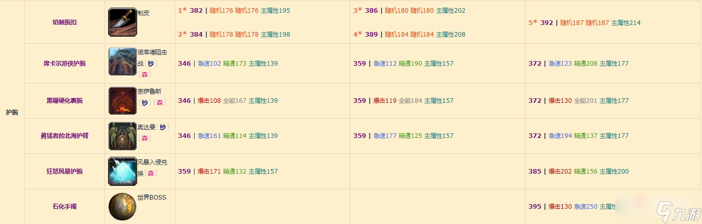 《魔兽世界》10.0增强萨装备掉落整理