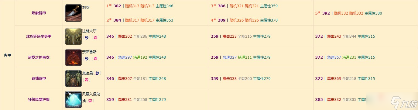 《魔兽世界》10.0元素萨装备掉落整理