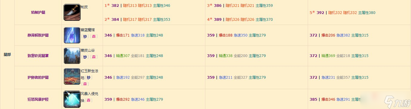 《魔兽世界》10.0元素萨装备掉落整理