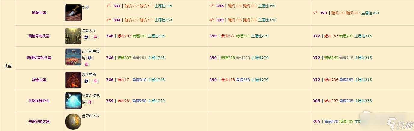 《魔兽世界》10.0元素萨装备掉落整理