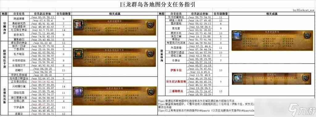 魔兽世界10.0解救欧恩哈拉任务怎么过 魔兽世界10.0解救欧恩哈拉任务
